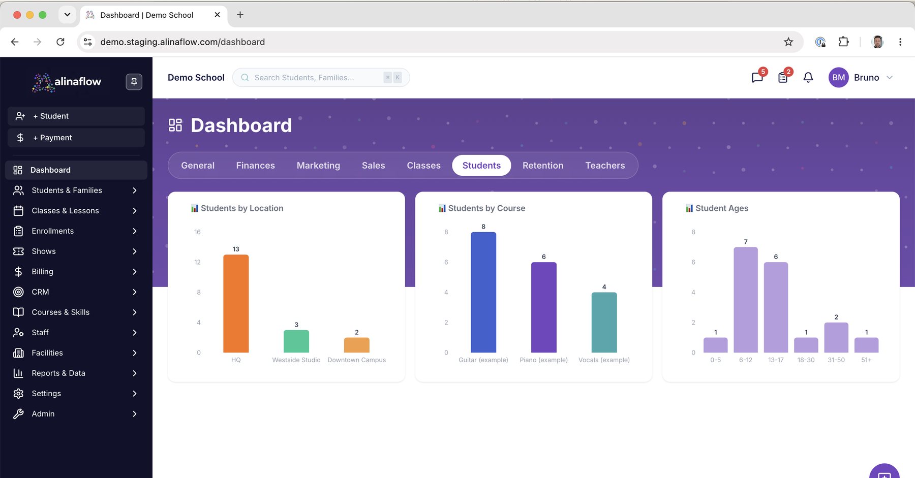 Dashboard charts