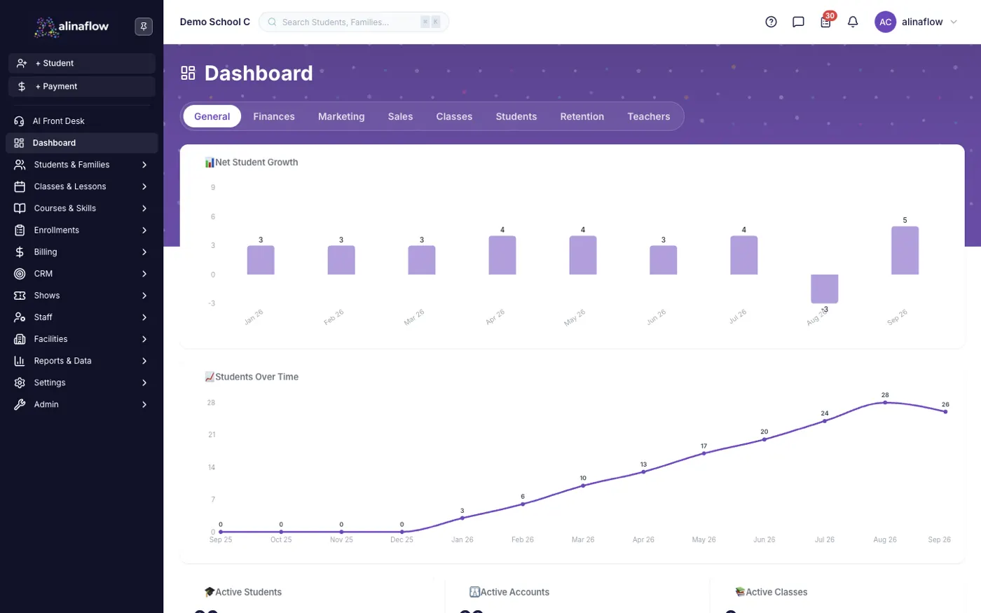 The Dashboard screen in alinaflow