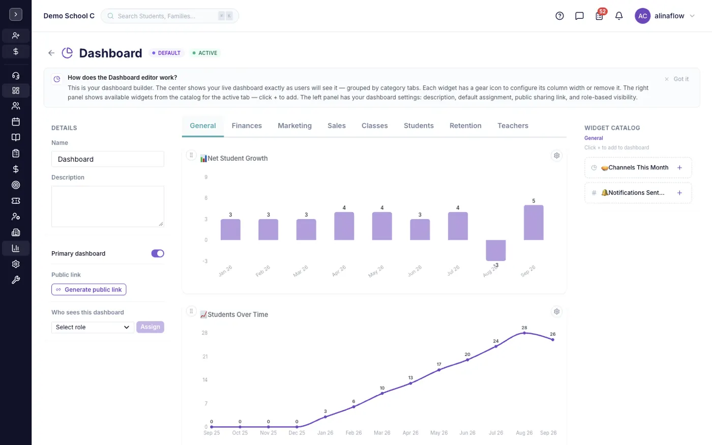 A dashboard record