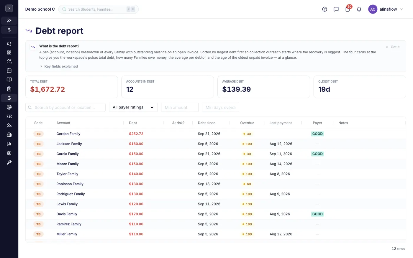 The Overdue Report screen in alinaflow