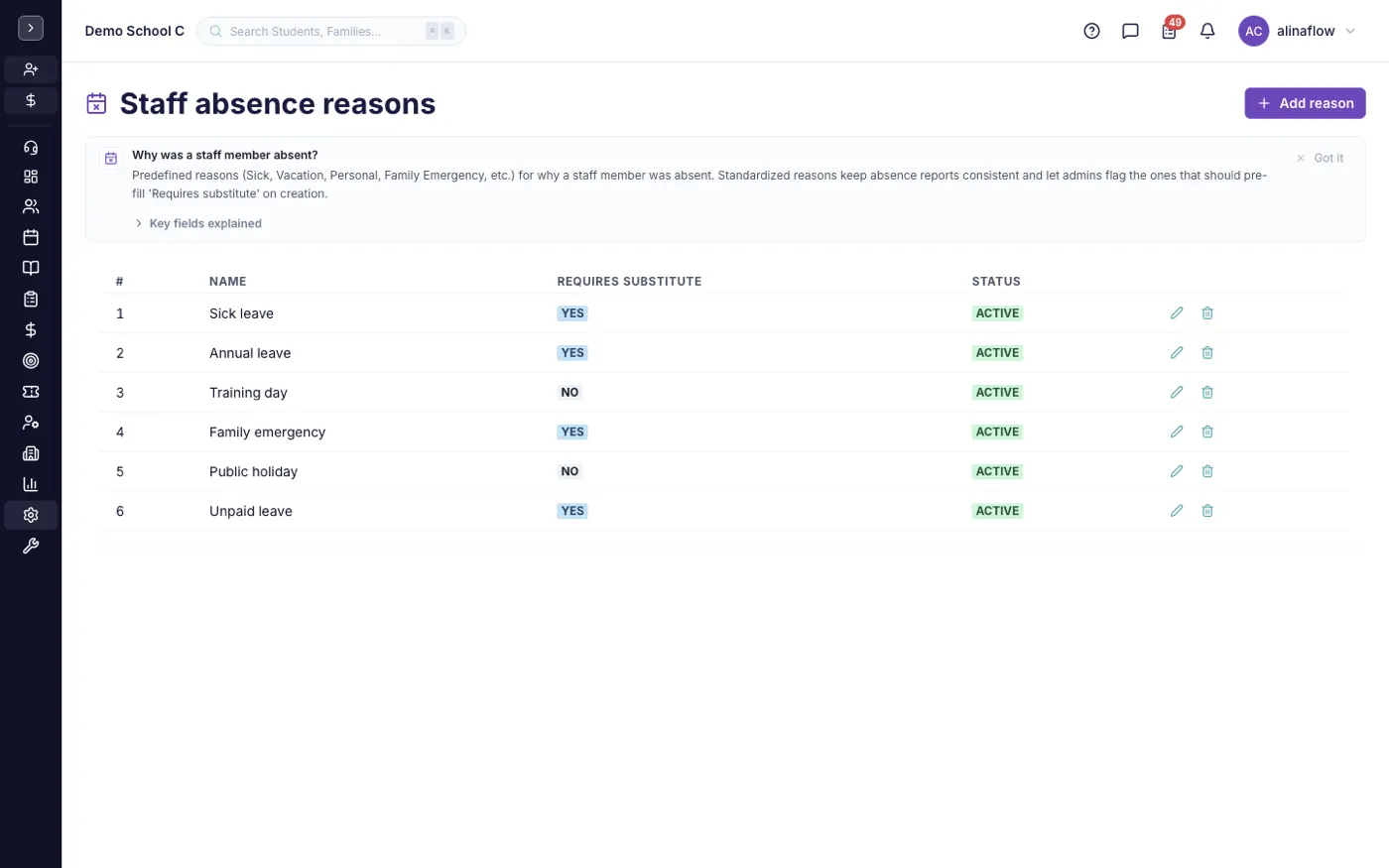 The Staff Absence Reasons screen in alinaflow
