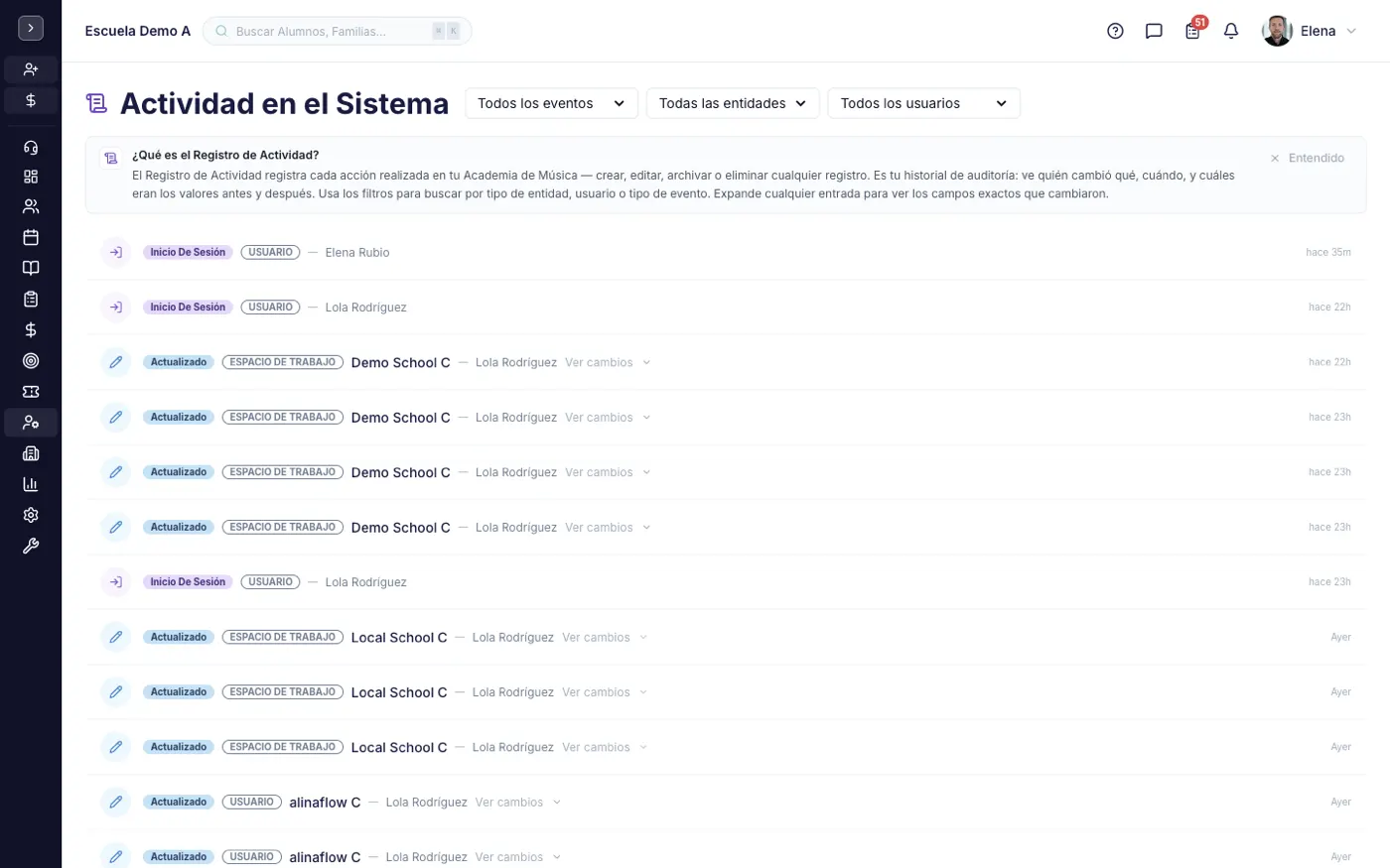 La pantalla Actividad en el Sistema en alinaflow