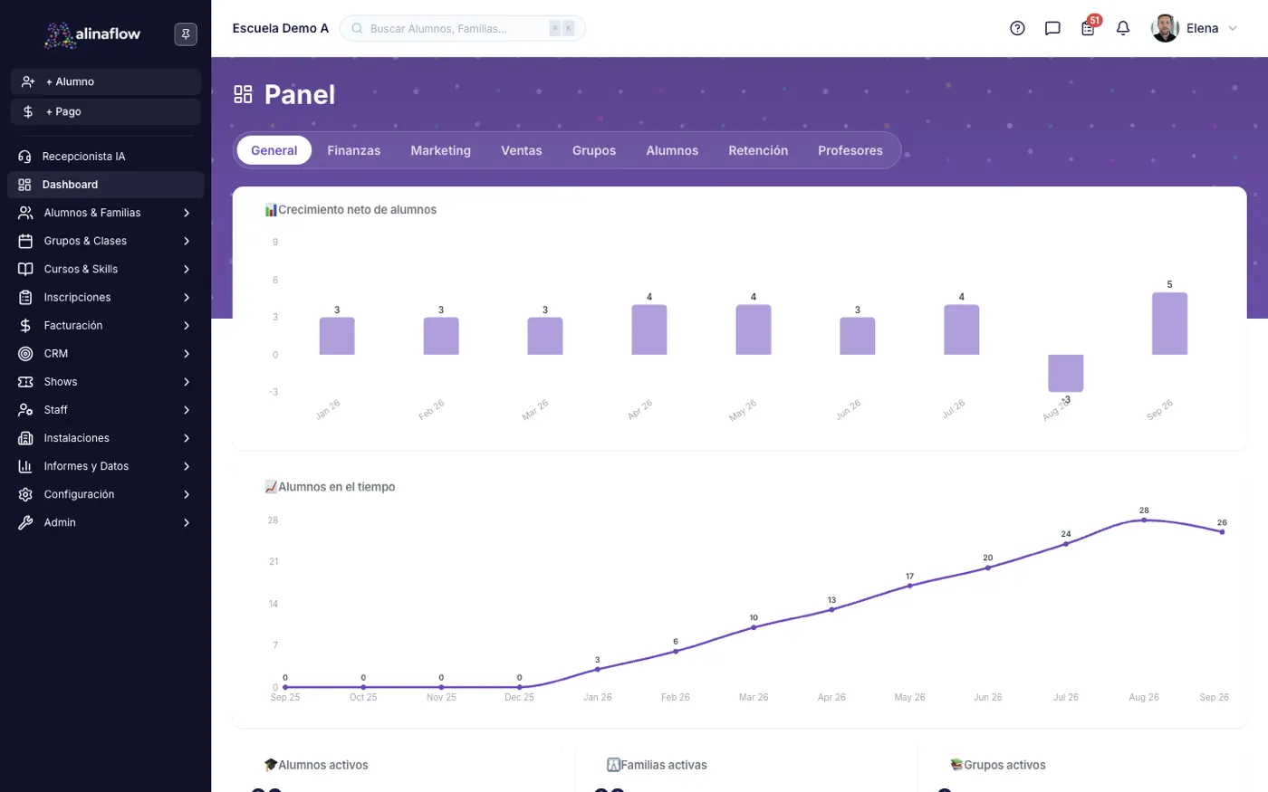La pantalla Dashboard en alinaflow