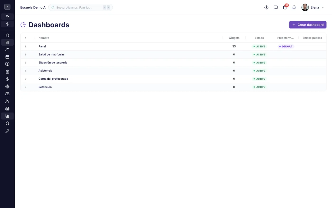 La pantalla Dashboards en alinaflow