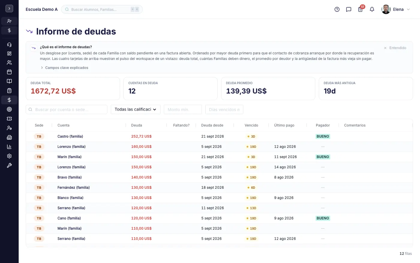La pantalla Informe de Deudas en alinaflow