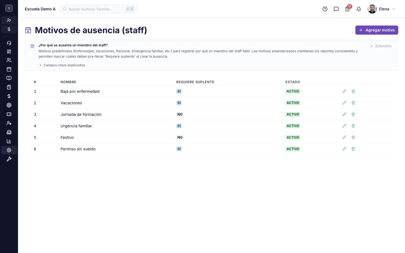 La pantalla Motivos de ausencia (staff) en alinaflow