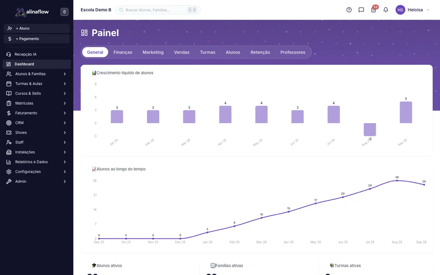A tela Dashboard no alinaflow