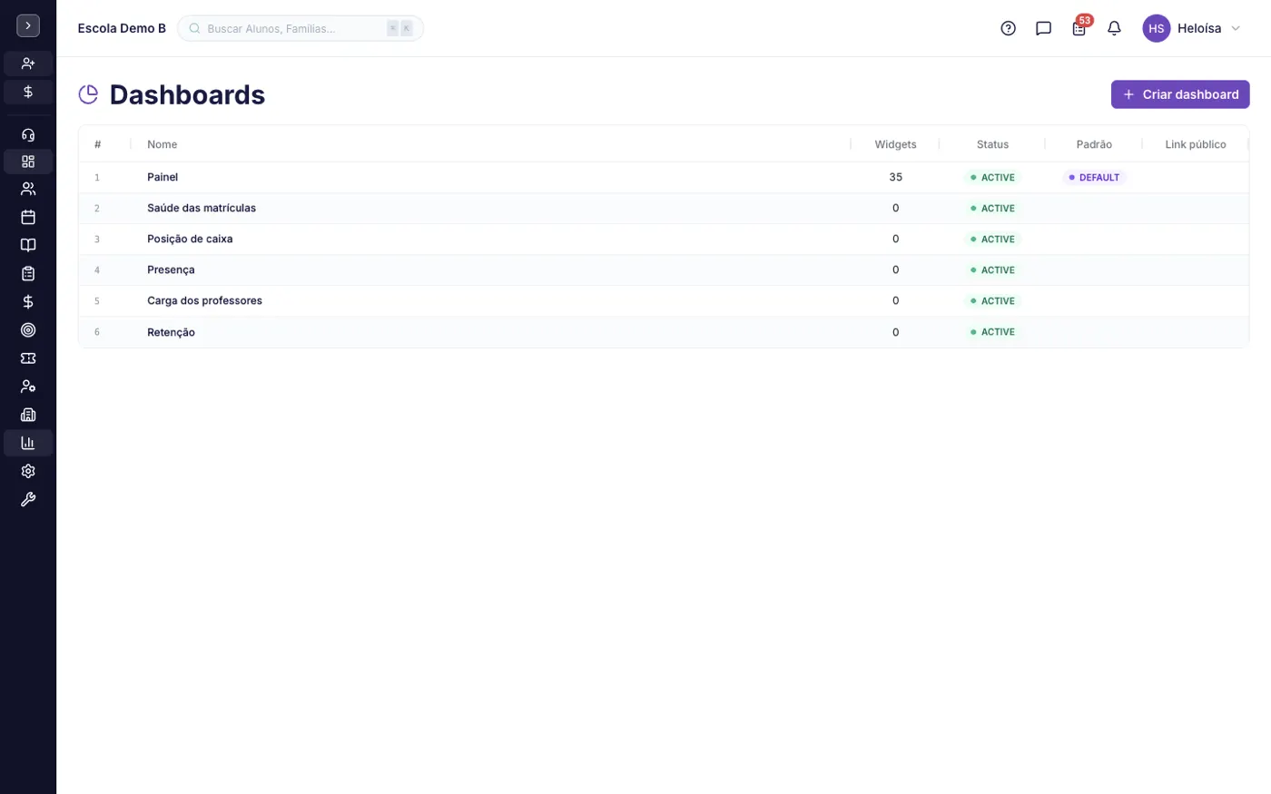 A tela Dashboards no alinaflow